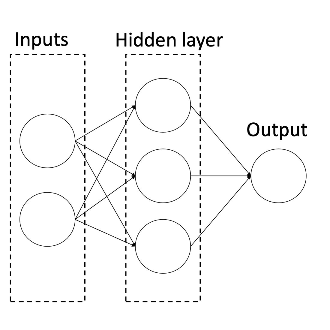 Neural network image